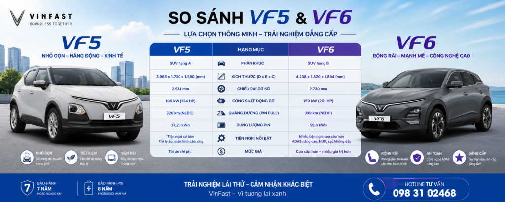 VF 5 và VF 6 Eco chênh nhau bao nhiêu?