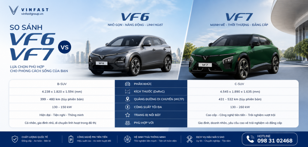 So sánh VF 6 và VF 7 về trả góp