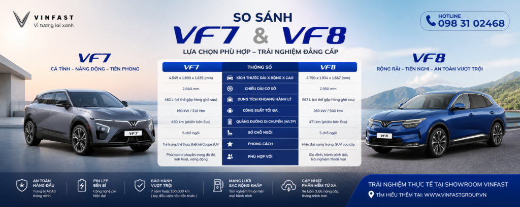 VF 7 Eco và VF 8 Eco chênh nhau bao nhiêu?