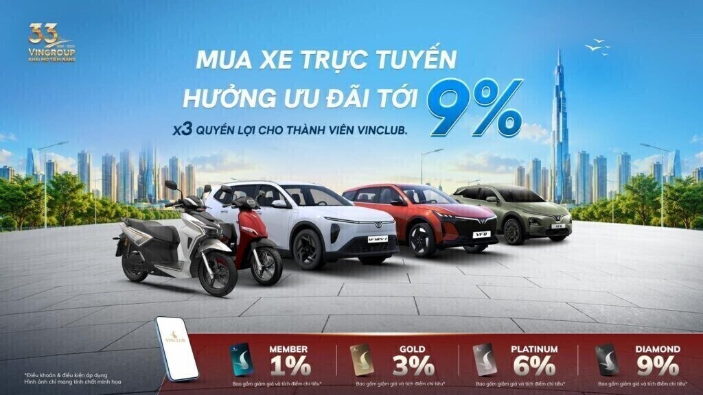 Ưu Đãi VinFast Tháng 8/2026: Khuyến Mãi Mới Nhất
